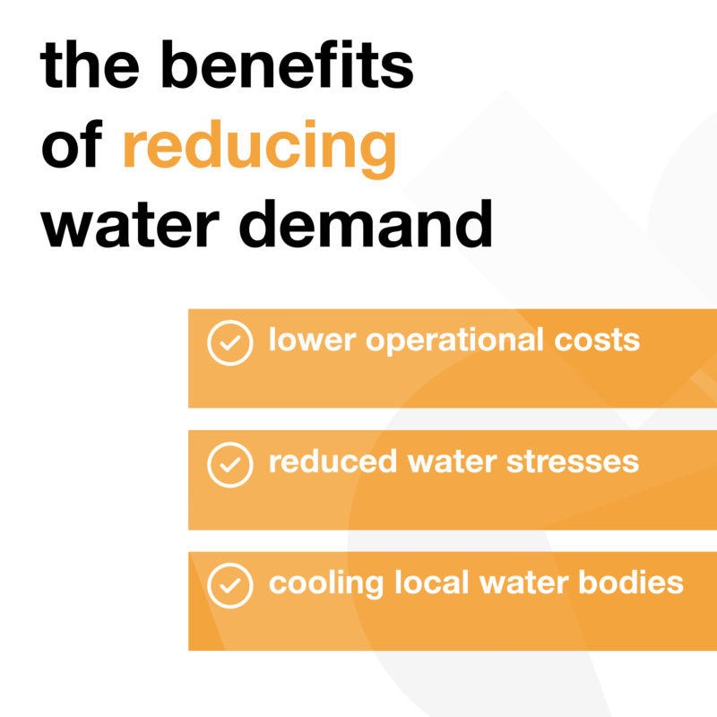 Energy and Water Use - Instagram