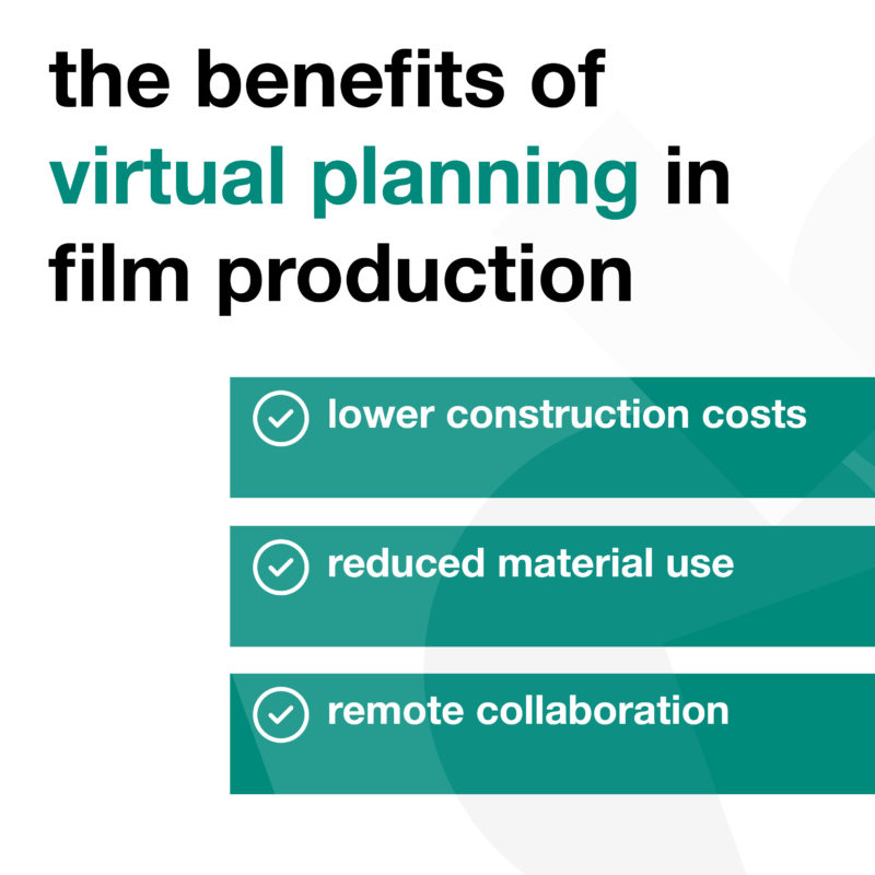 Production Planning - Instagram