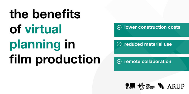 Production Planning - LinkedIn and Twitter