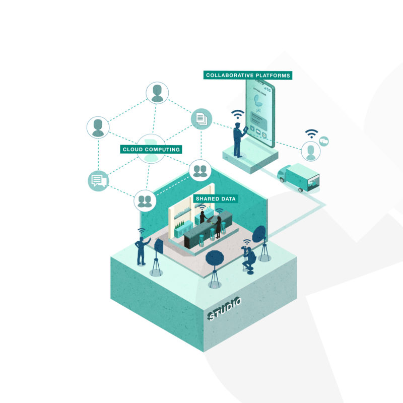 Production Planning - Instagram