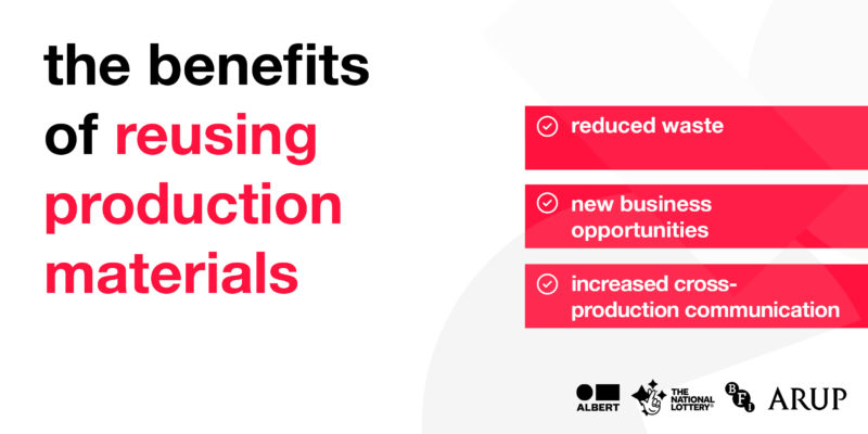 Production Materials - LinkedIn and Twitter