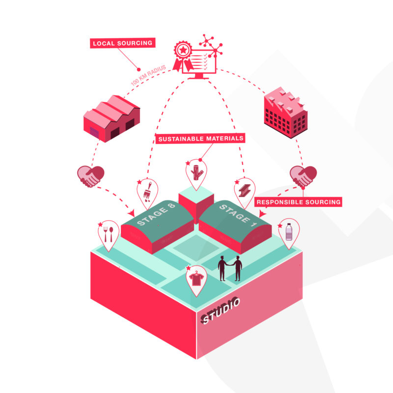 Production Materials - Instagram