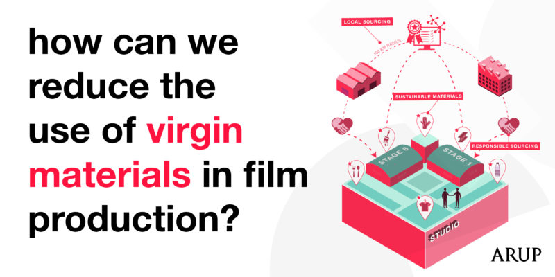 Production Materials - LinkedIn and Twitter