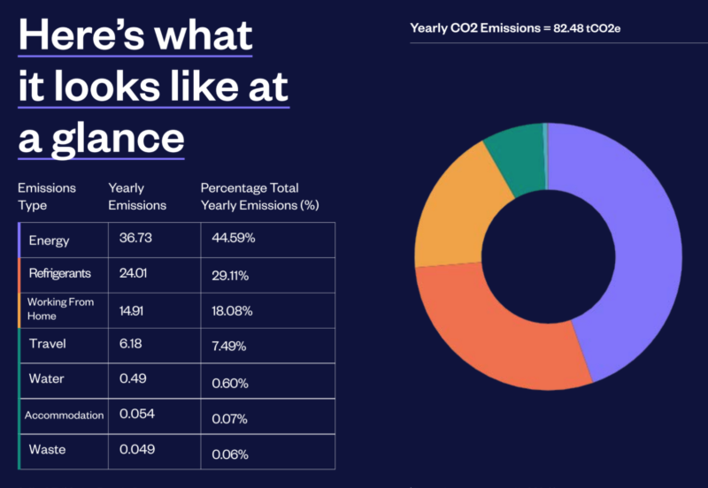 Coffee & TV's 2020-2021 footprint